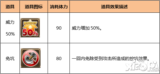 真心英雄道具系統(tǒng)