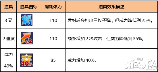 真心英雄道具系統(tǒng)