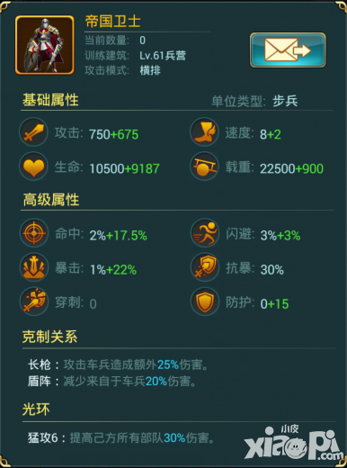 招募更強的士兵 羅馬時代兵營介紹