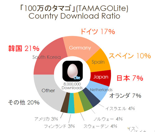 100萬的蛋2