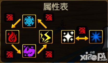 契約兵團元素克制玩法詳解