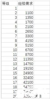 王的崛起 新手PVE入門詳細(xì)指南
