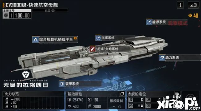 太空中的移動堡壘《無盡的拉格朗日》航空母艦類型一覽