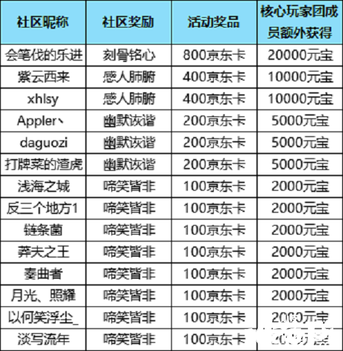 《三國殺OL》首屆金蘭節(jié)聯(lián)動知乎開啟，遇見你想不到的神隊友！